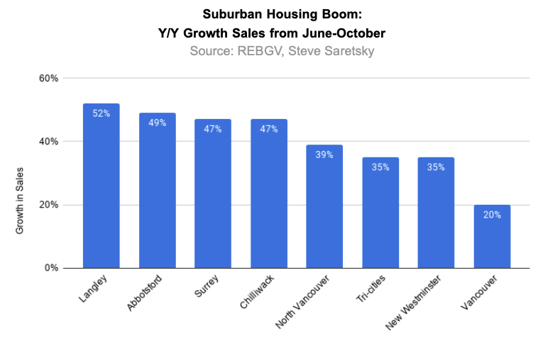 Chart, bar chart
Description automatically generated